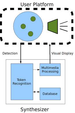 Description: D:\NTU\dclab\FinalProject\Report\Figure\Final_Diagram.png